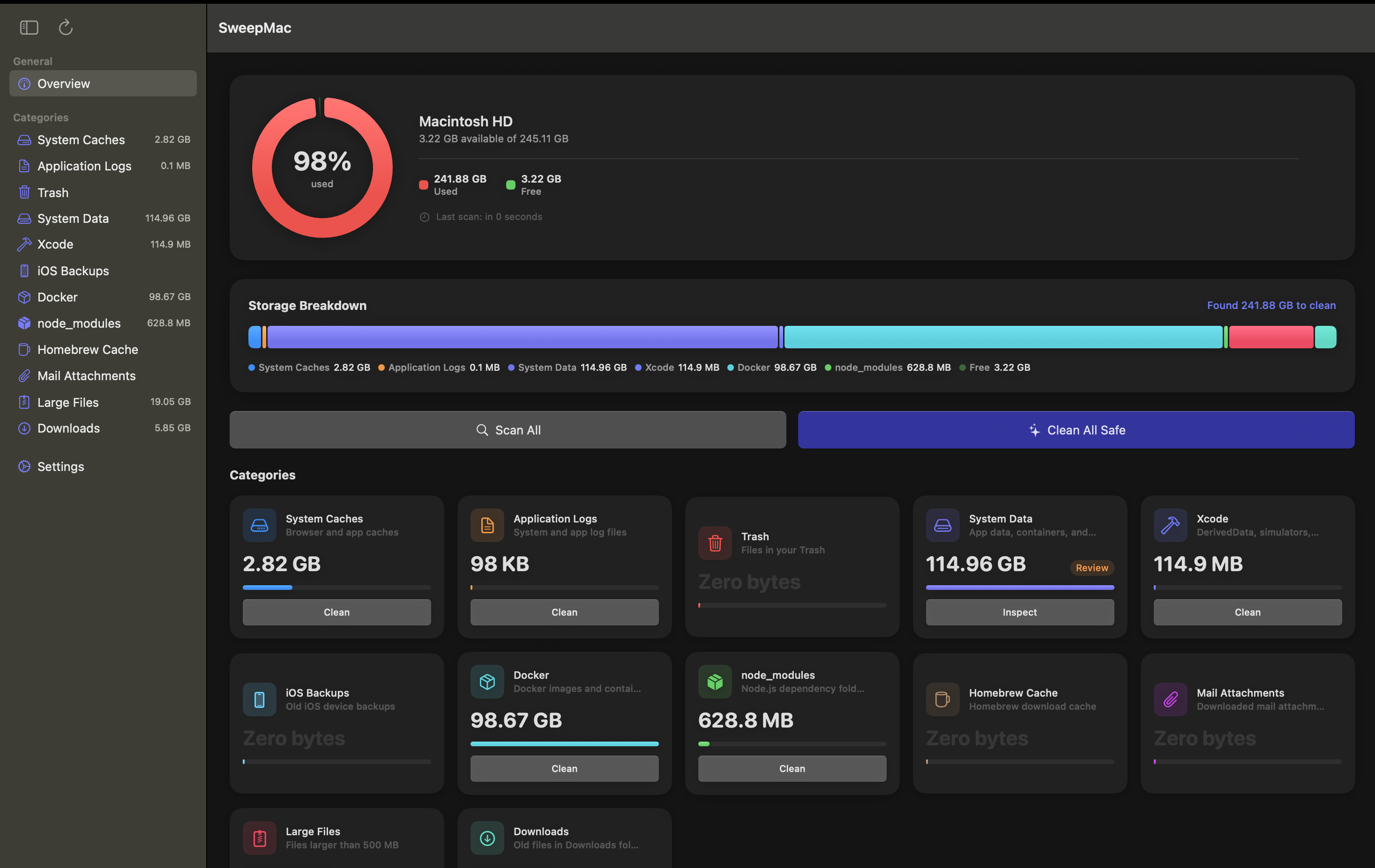 SweepMac Dashboard